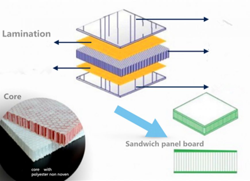 Porous Plastic Honeycomb Acoustic Wall Panels